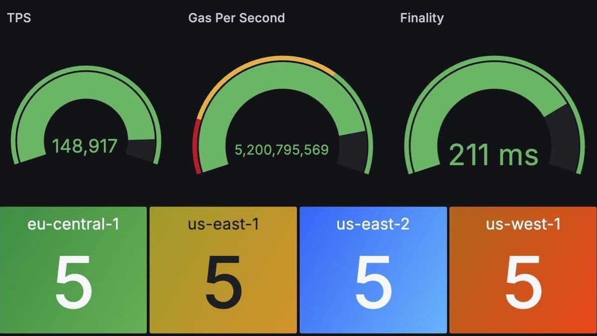 Sei Labs blockchain latency solution