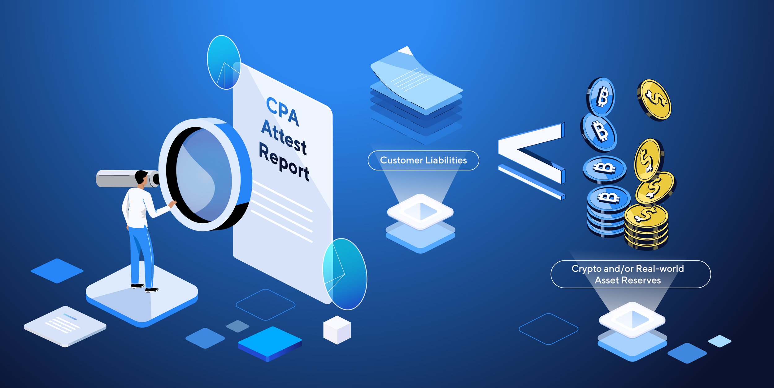 stablecoin reserves audit