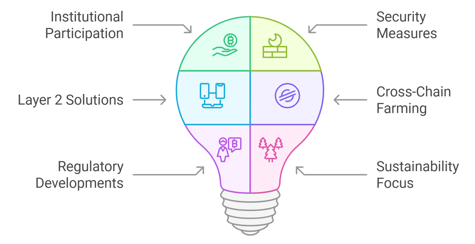 Boost DeFi tool Base blockchain yield optimization