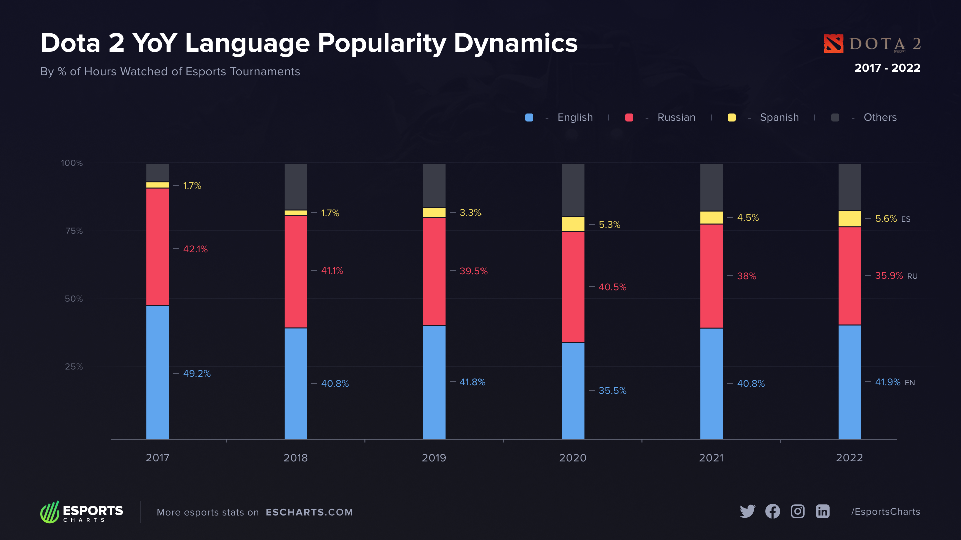 esports patch analysis CS2 Dota LoL