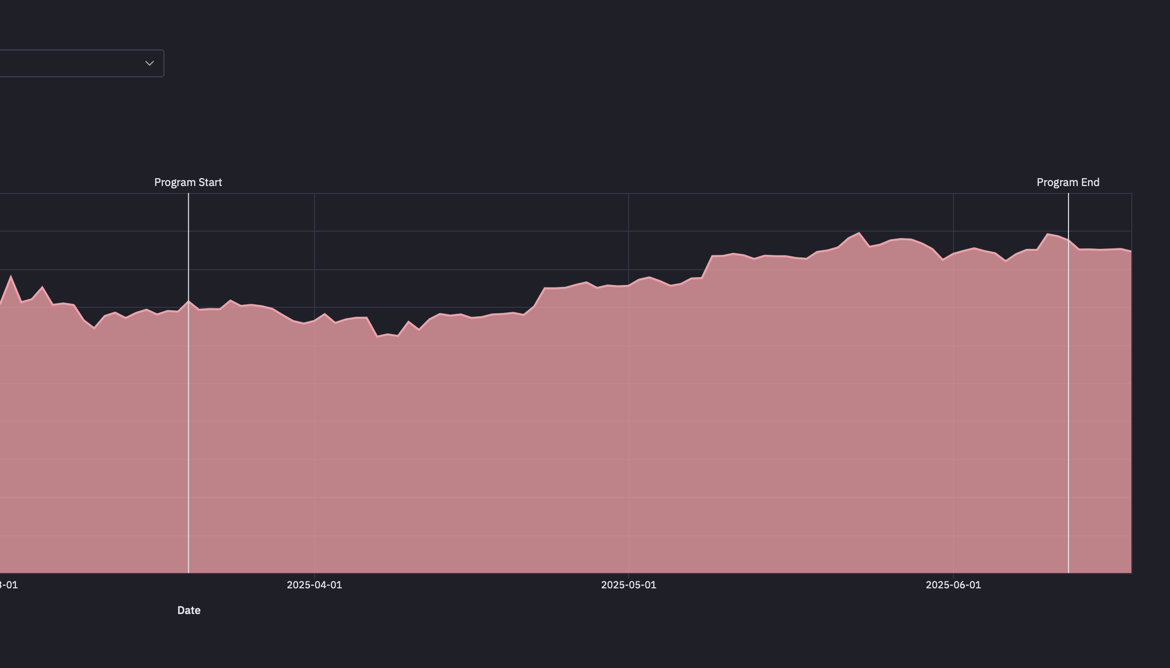 Superchain TVS metrics dashboard
