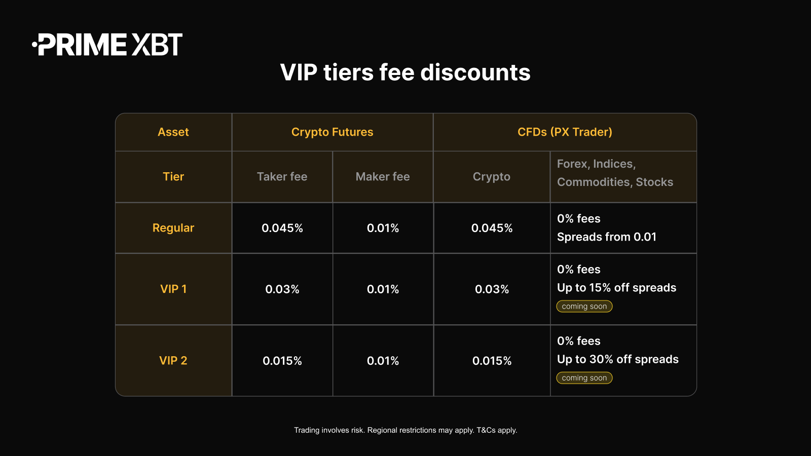 blockchain fee incentives chart