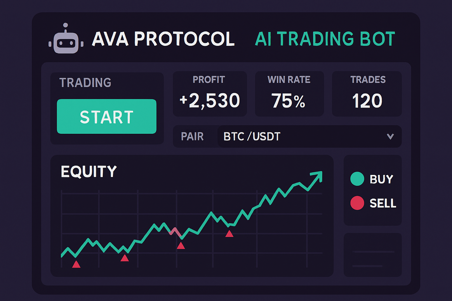 Ava Protocol AI trading bot interface