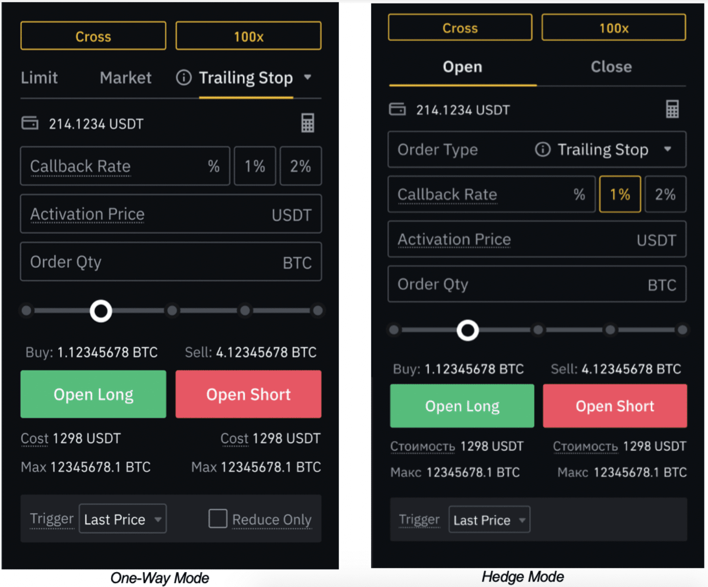crypto perpetuals stop loss order