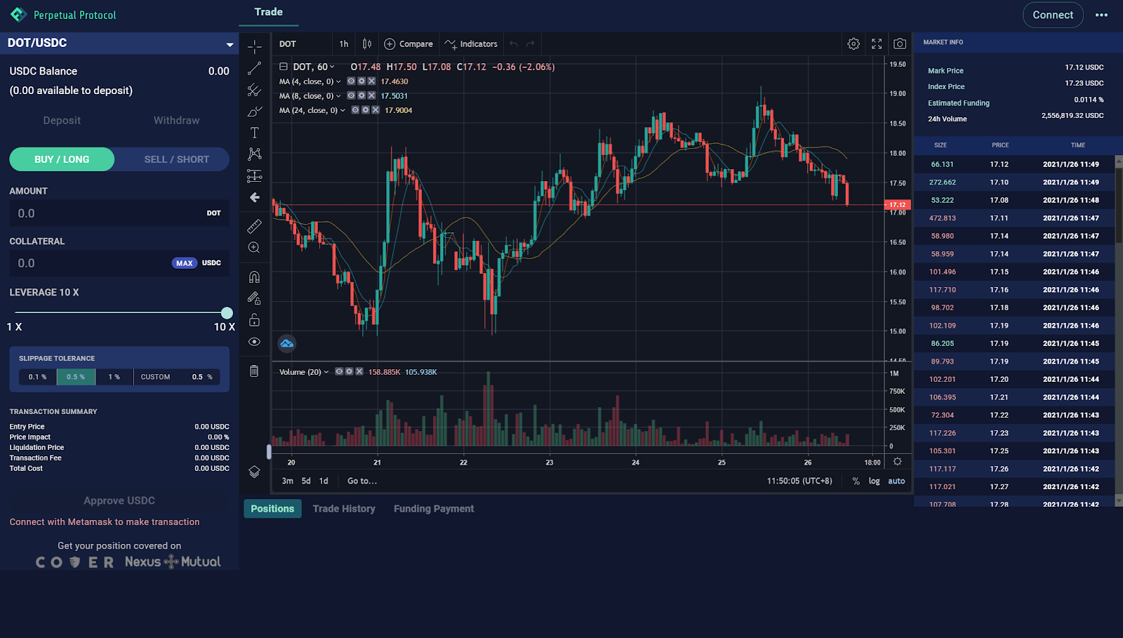 crypto perpetuals testnet trading