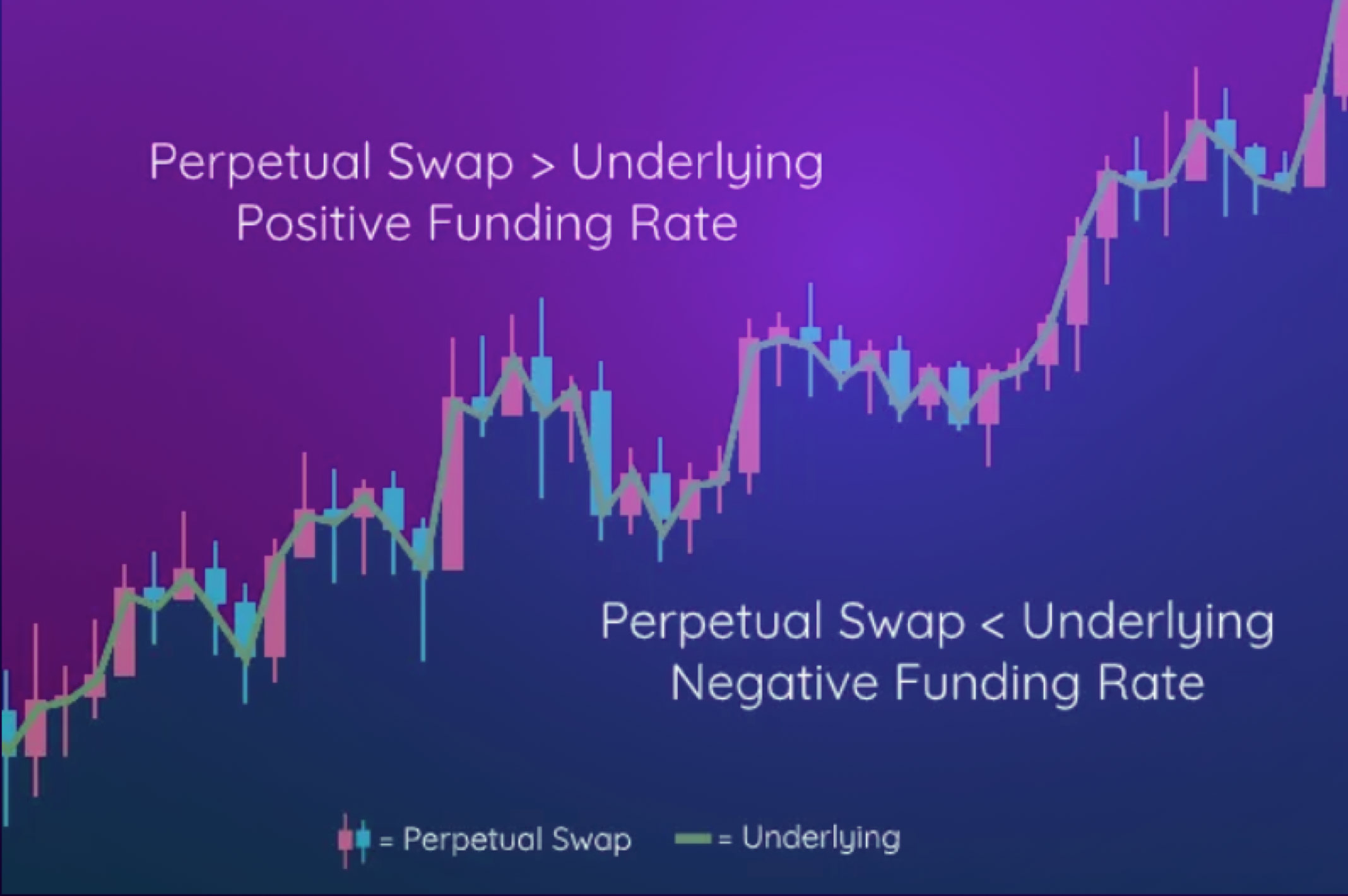 funding rates perpetual contracts