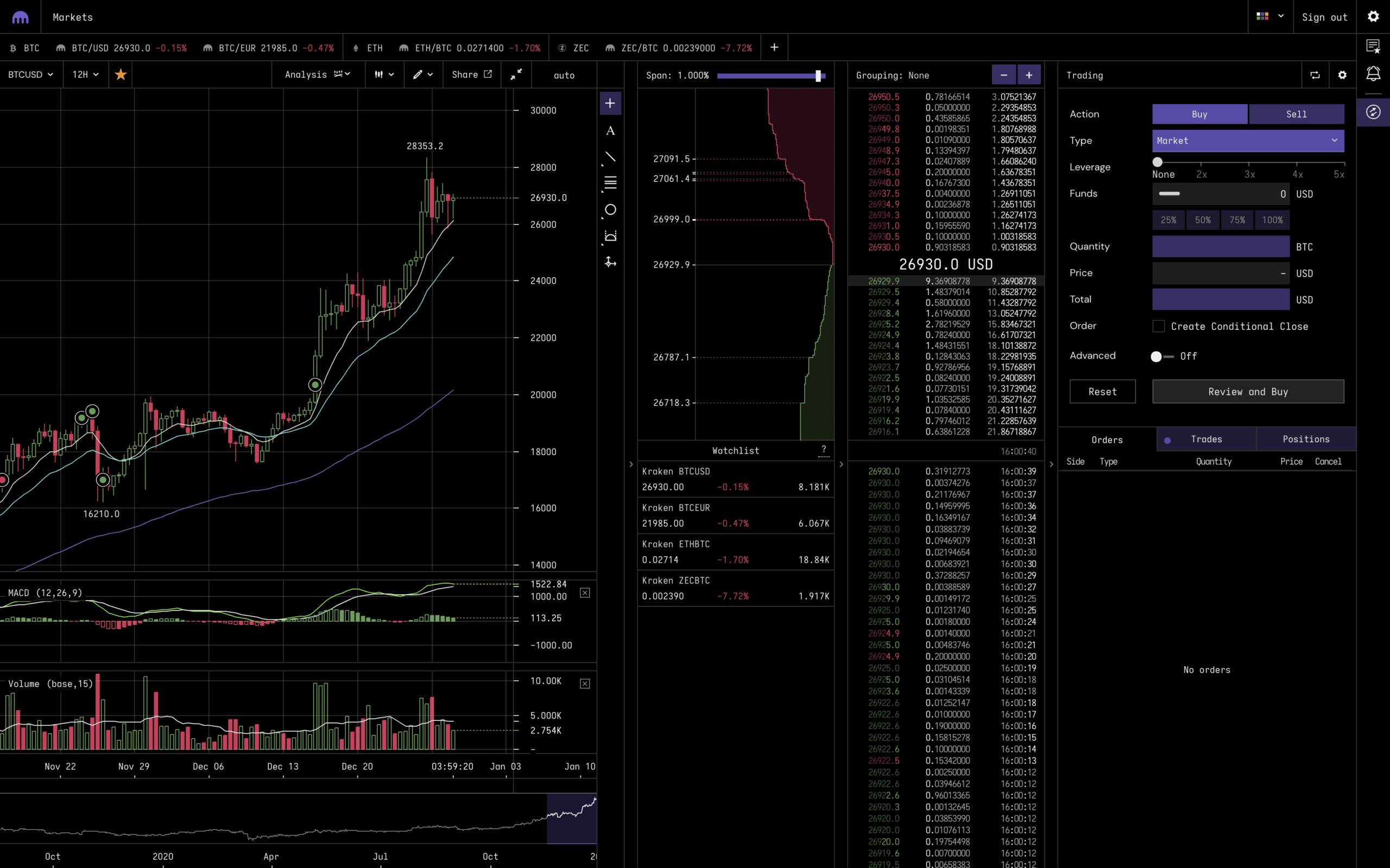 leverage trading risk crypto perpetuals