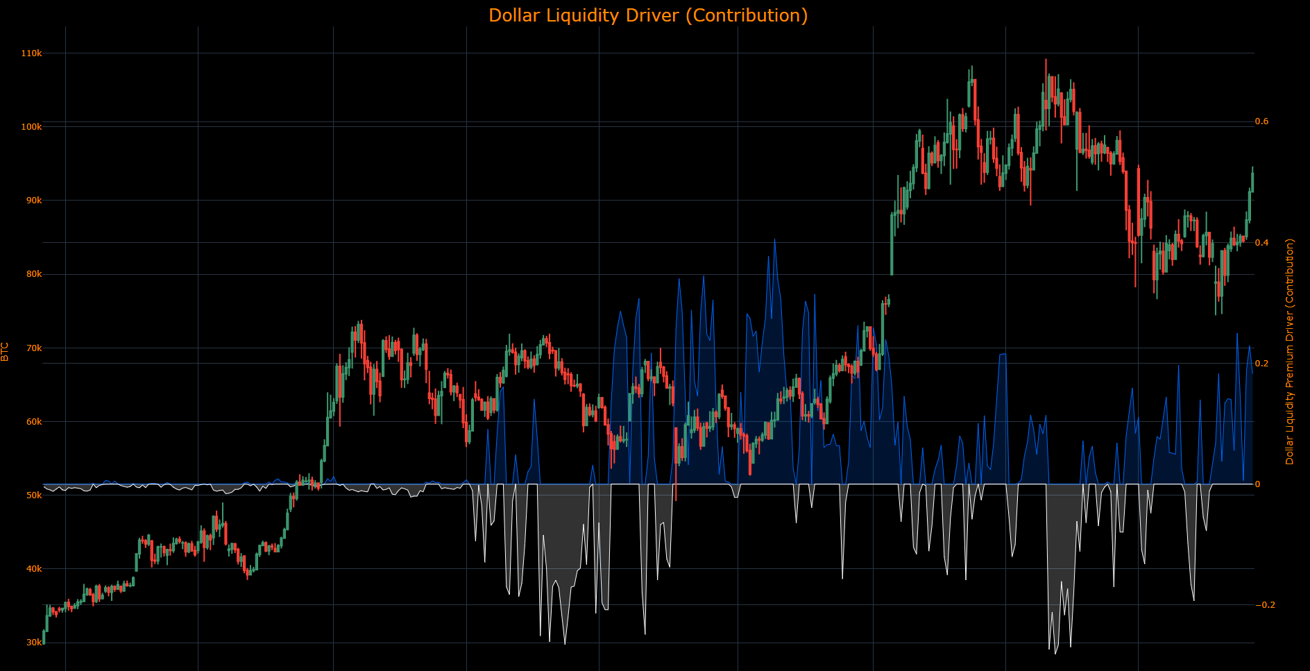 BaseCase shadow liquidity diagram