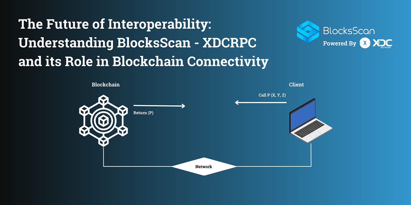 blockchain interoperability gaps diagram