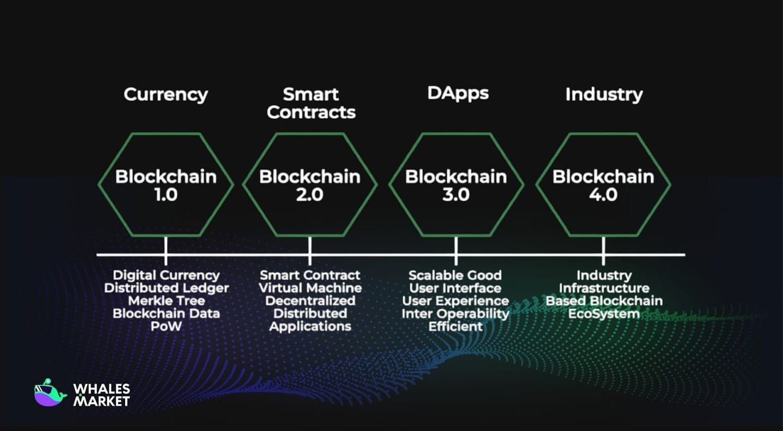 legacy systems blockchain integration diagram