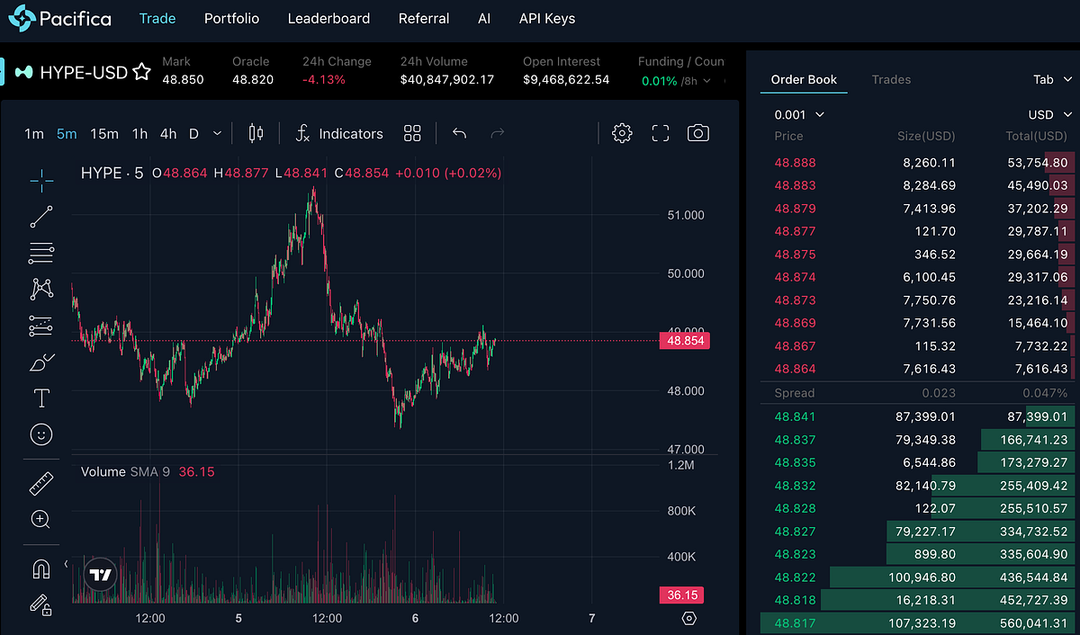 crypto trading leaderboard screenshot