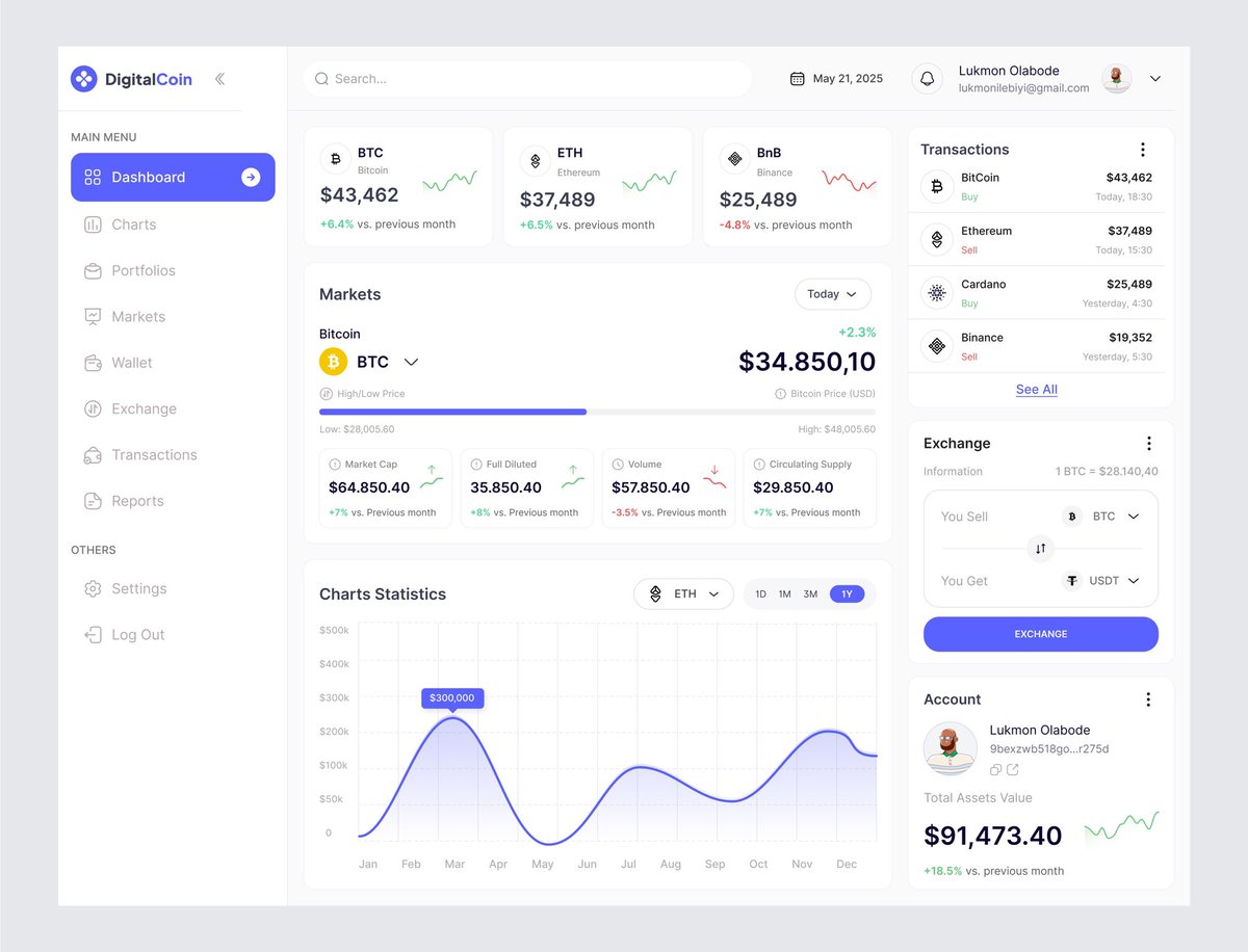 crypto portfolio tracking dashboard
