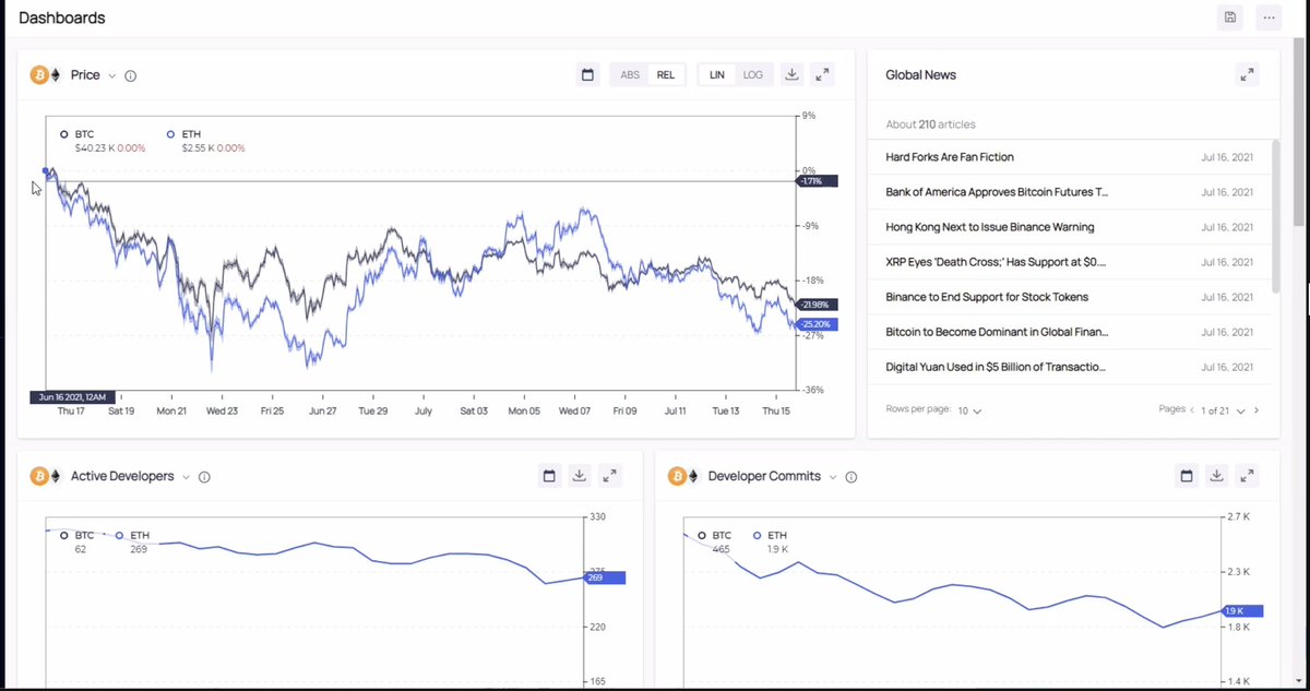 Glassnode crypto analytics dashboard