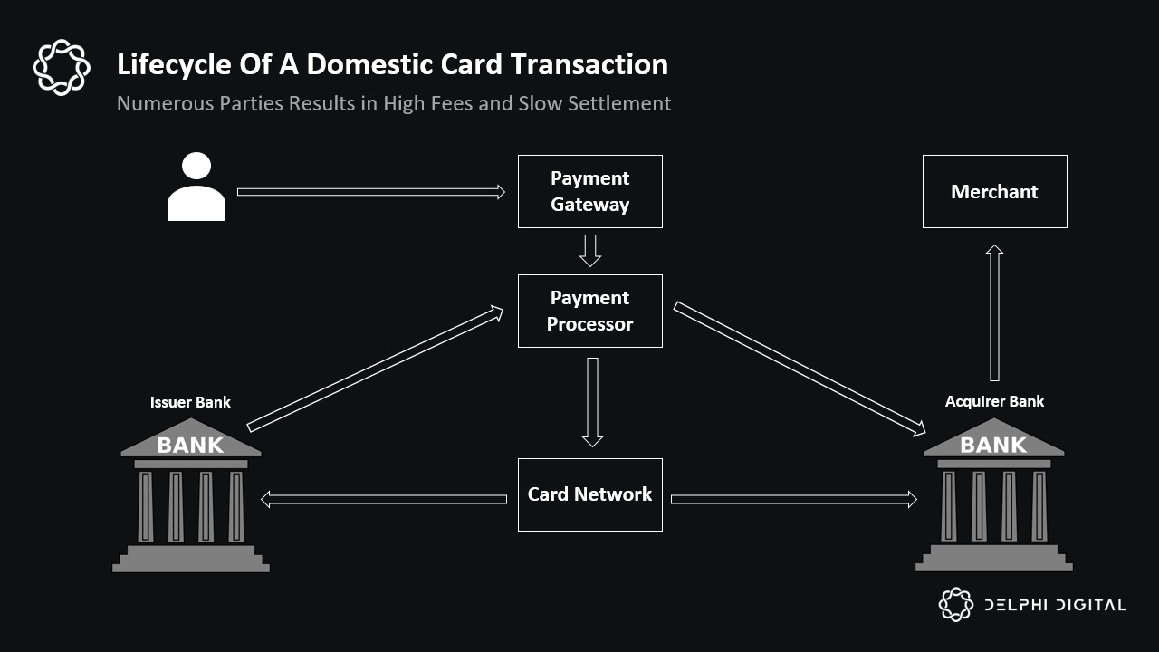 stablecoin card merchant acceptance Latin America