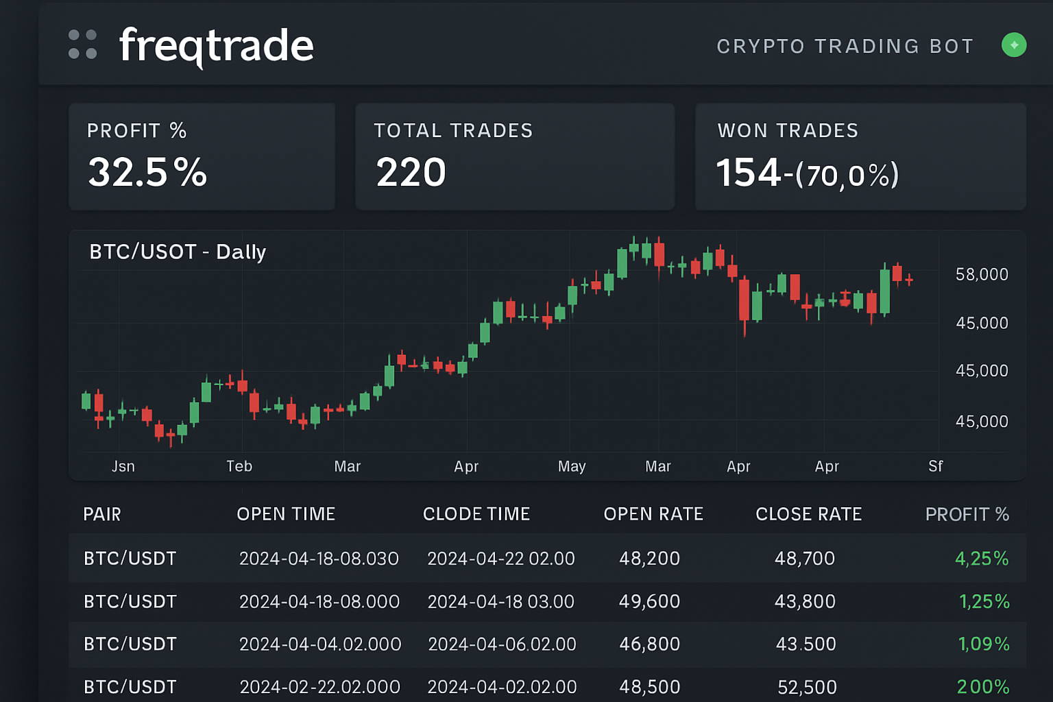 freqtrade crypto trading bot screenshot