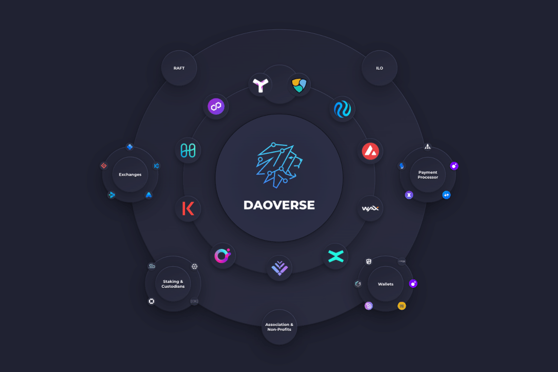 DAO Labs social mining NFT badge