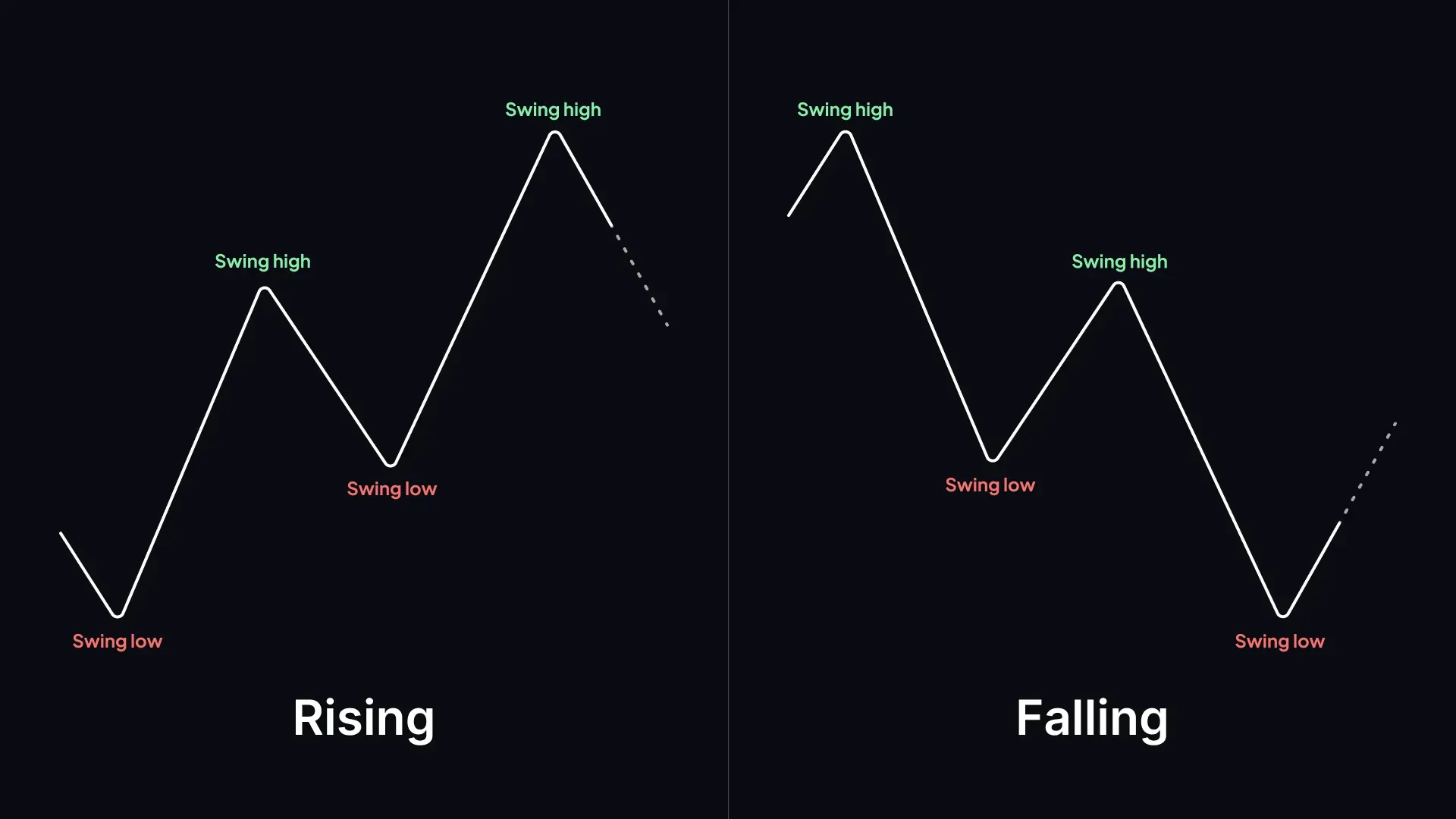 smart money concepts crypto chart