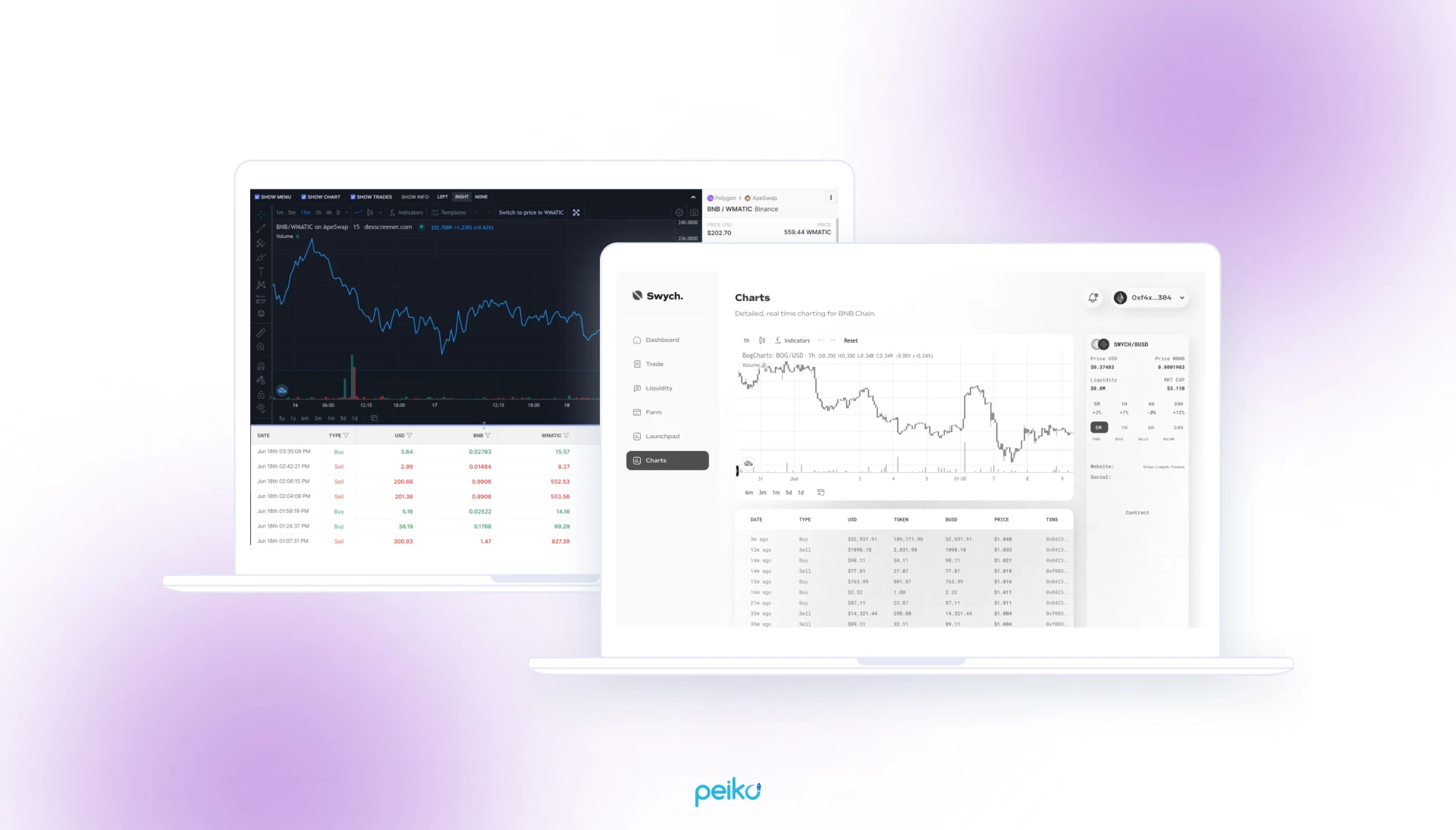 Eco protocol cross-chain dashboard