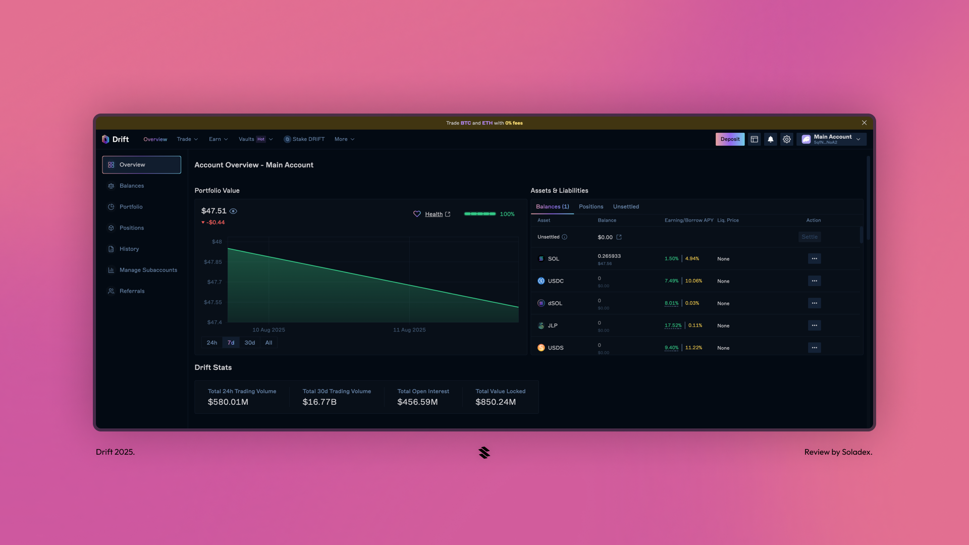 Drift Protocol Solana perpetual DEX trading dashboard