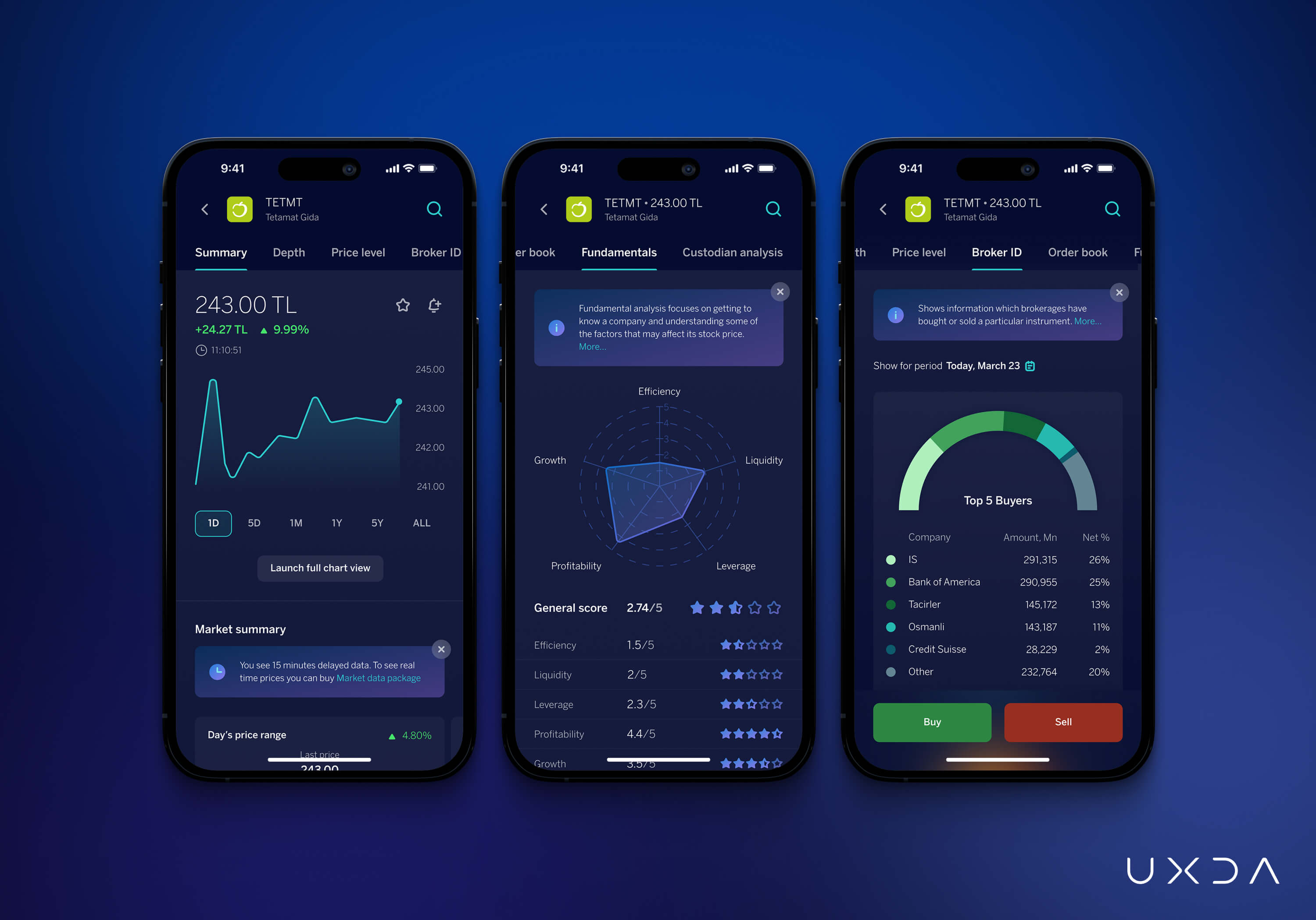 BBVA mobile app crypto trading