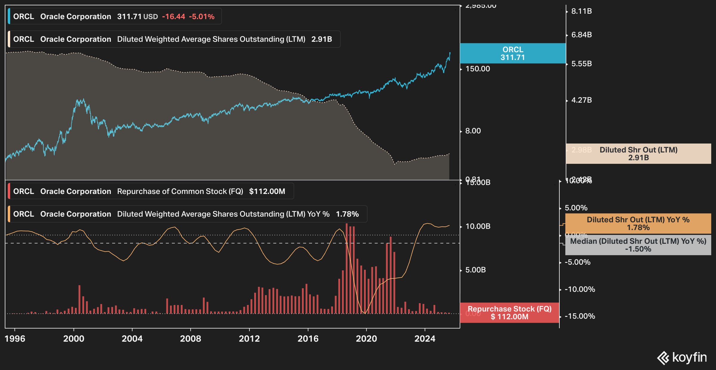 Threshold AI Oracles cost savings graph