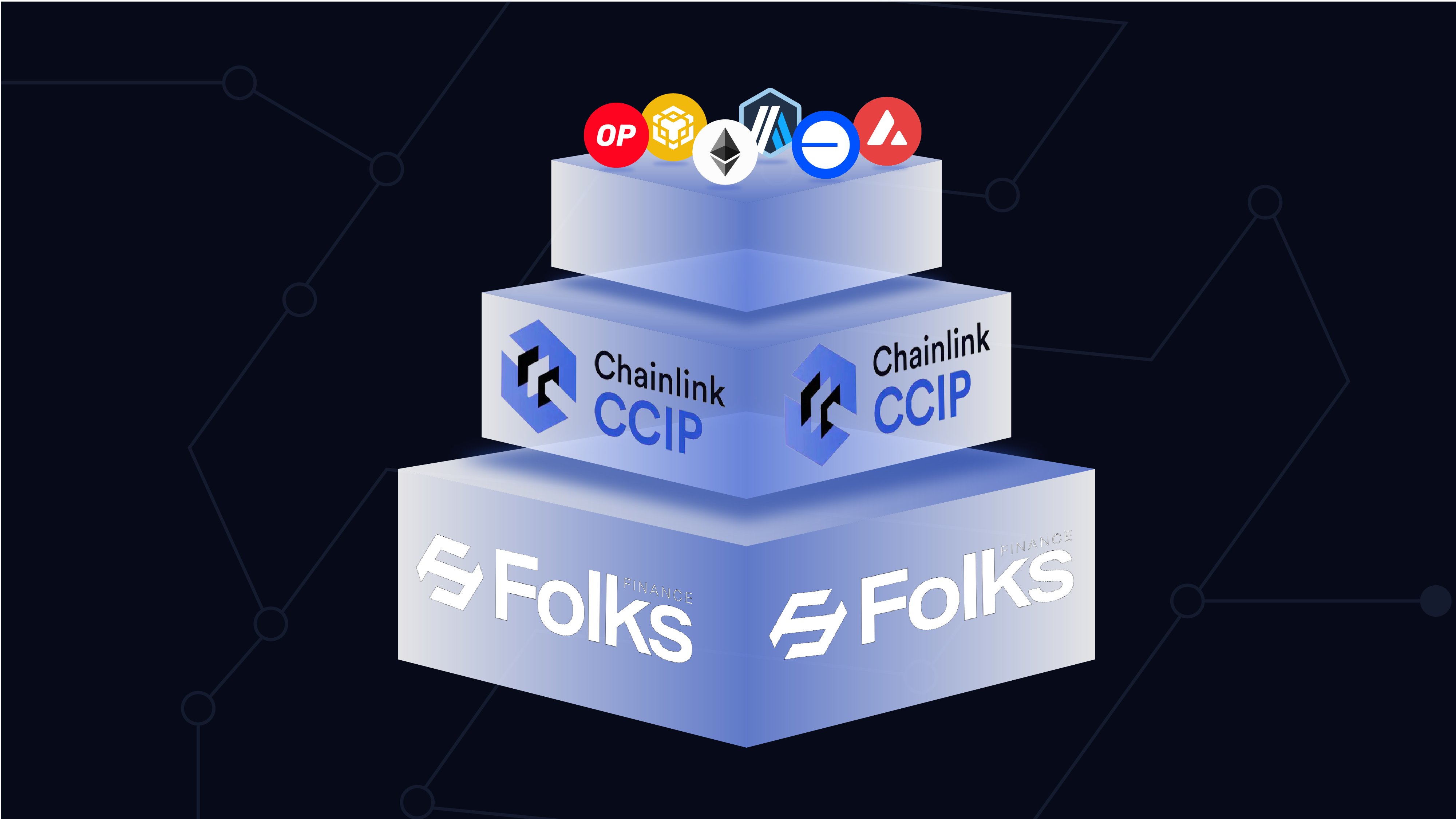 Chainlink CCIP cross-chain transfer