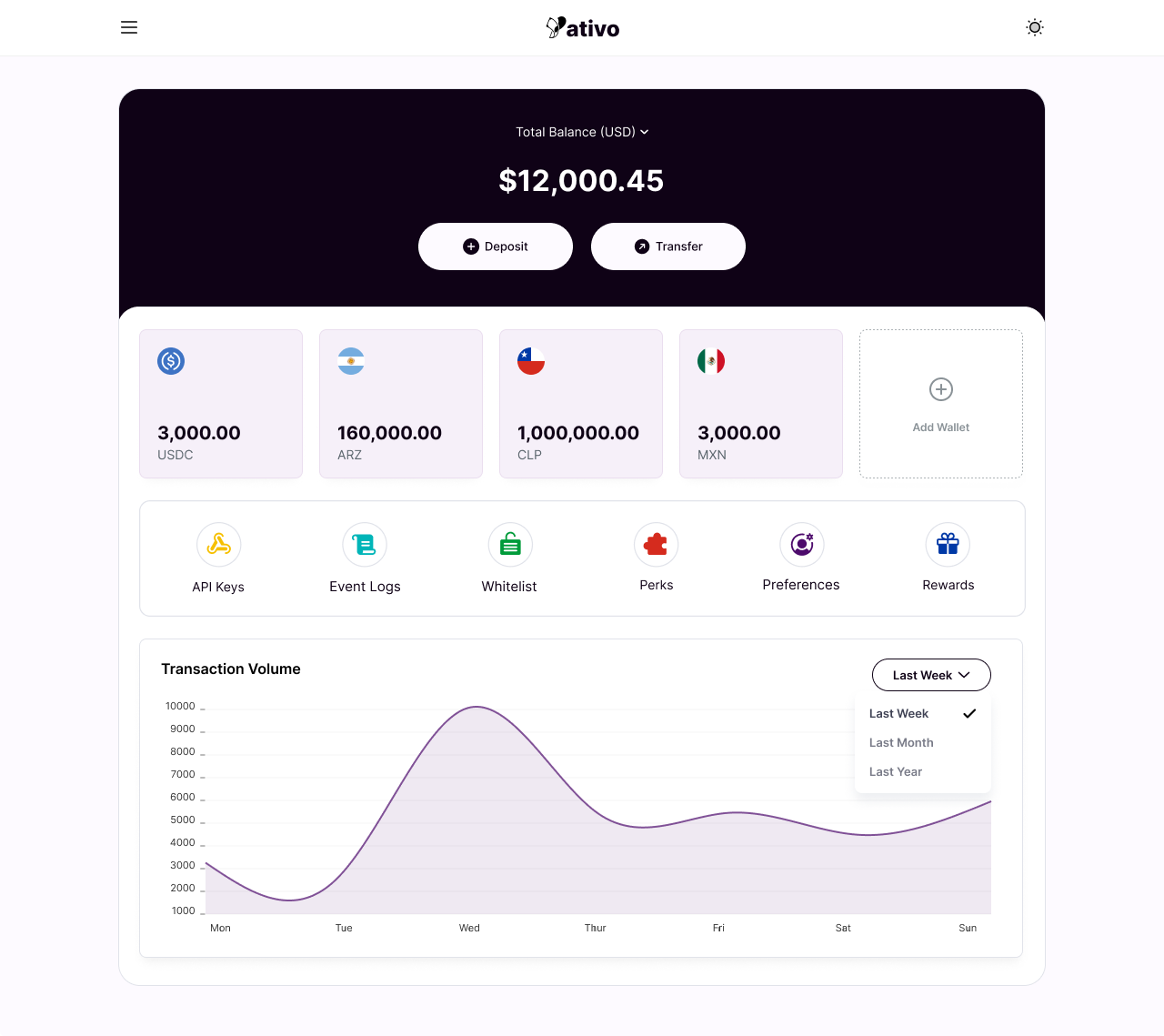 Yativo USDC virtual Visa card