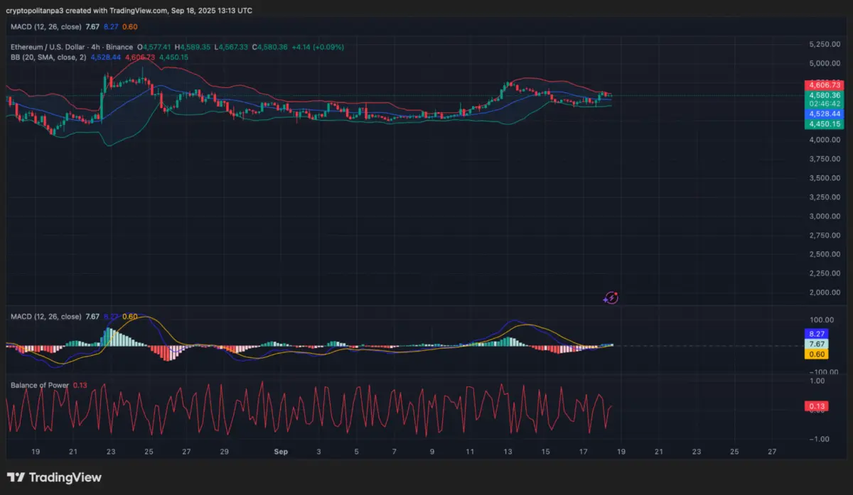 Ethereum price chart September 2025