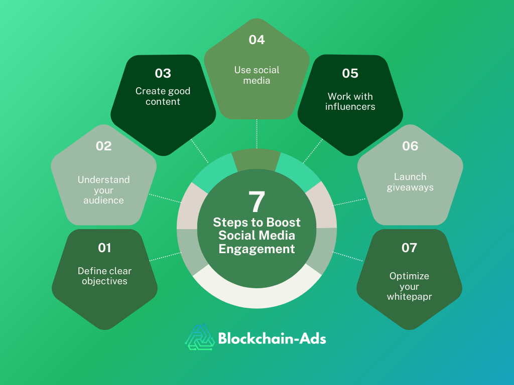 blockchain dynamic fee market diagram
