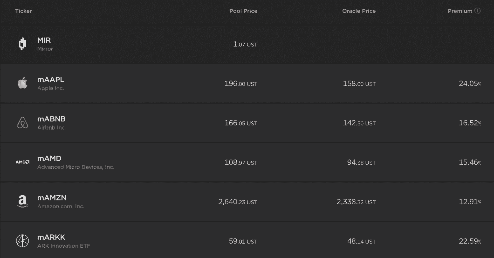 Mirror Protocol synthetic assets Terra blockchain