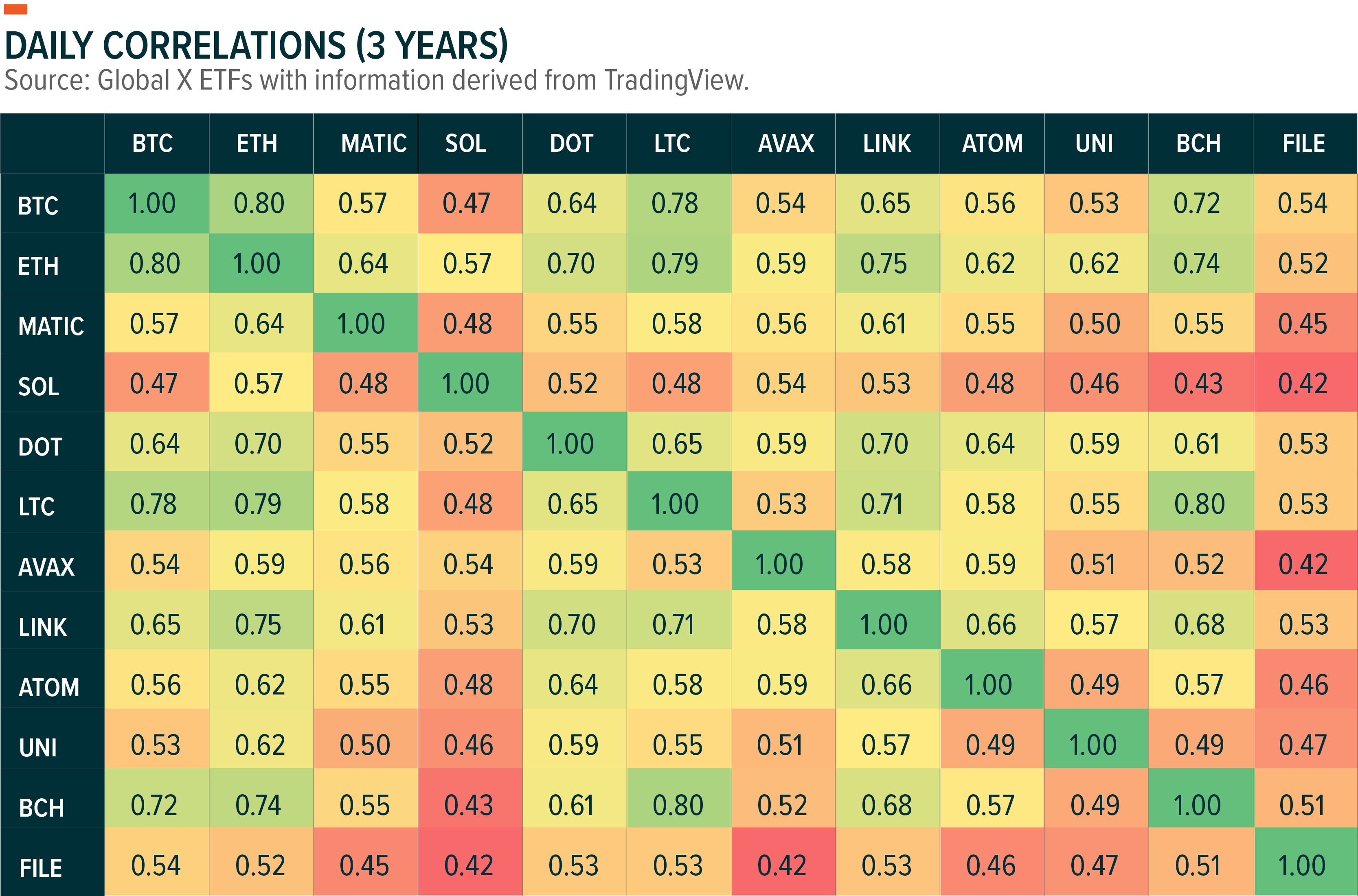 crypto portfolio diversification chart