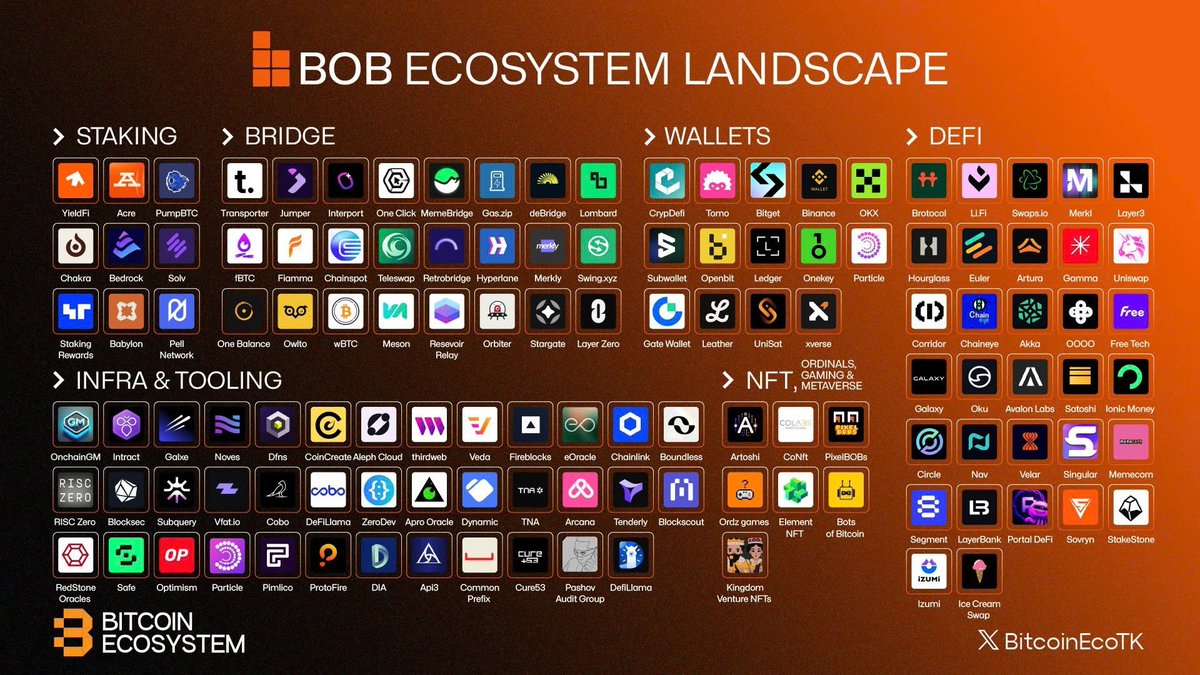 GOAT Bridge EVM compatible Bitcoin bridge