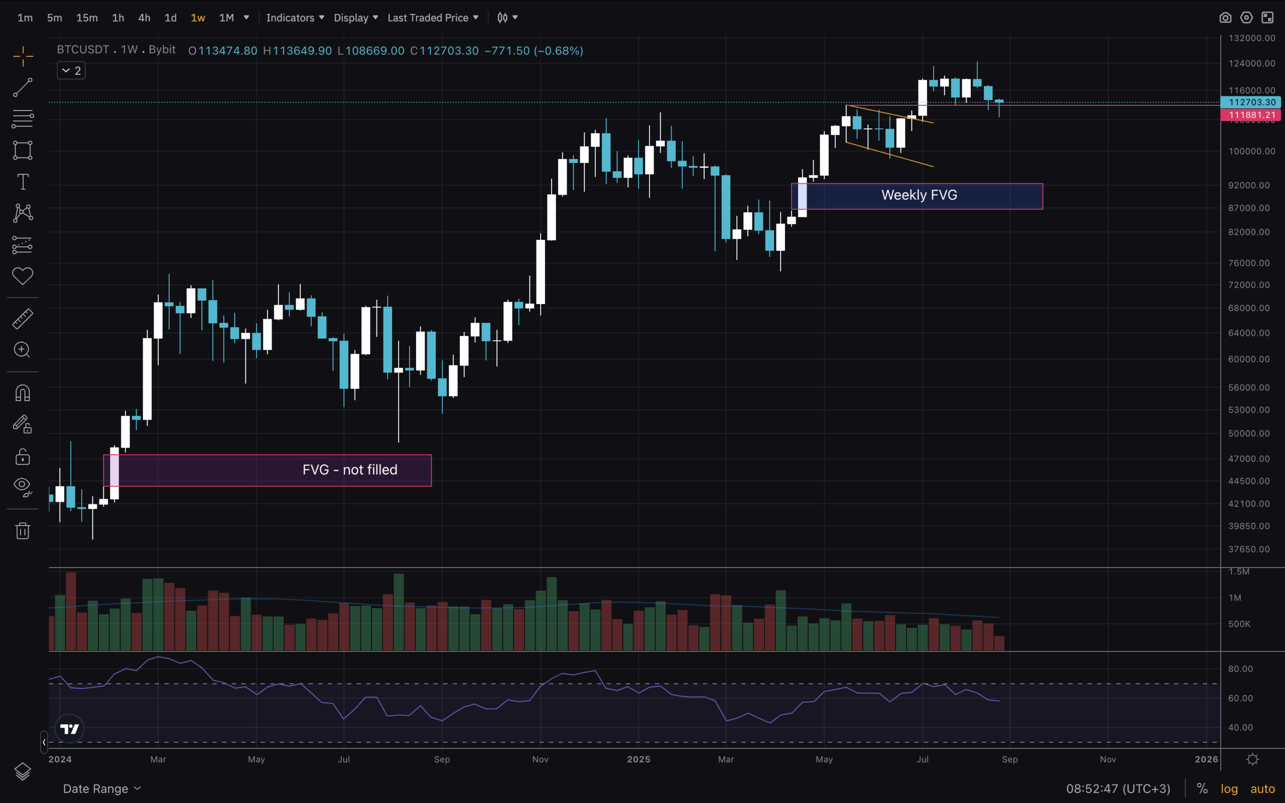 Bitcoin price chart September 2025