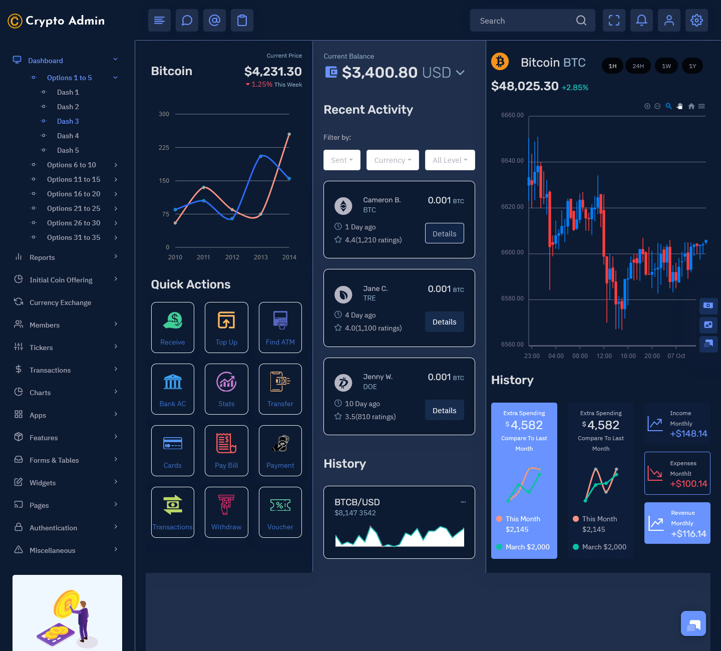 crypto mixer transaction monitoring dashboard