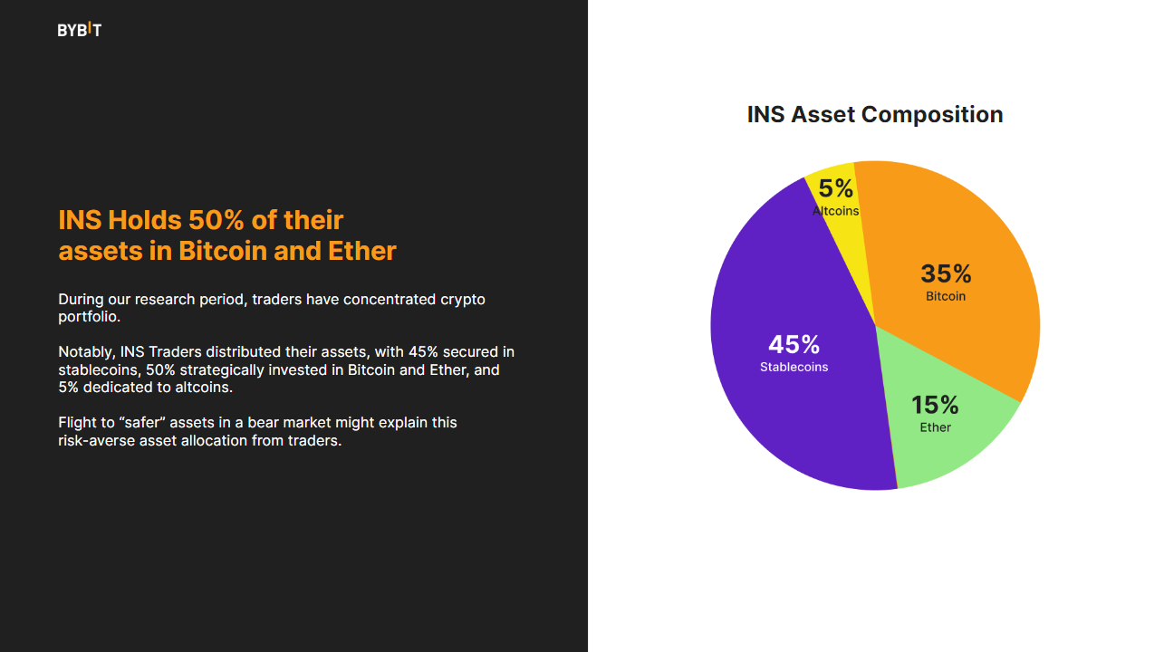 DeFi stablecoin portfolio allocation pie chart