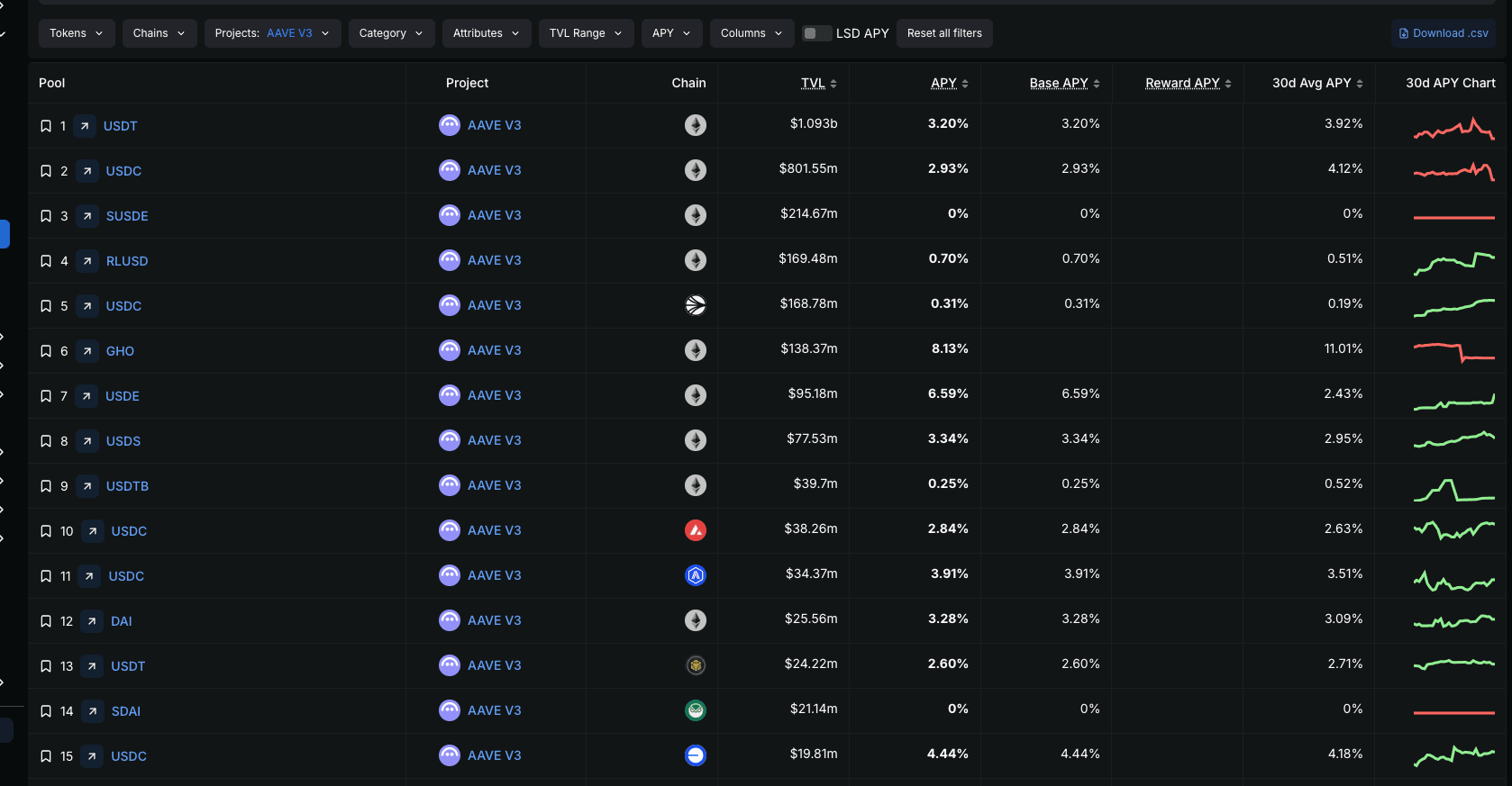 portfolio of multiple stablecoins and DeFi platforms