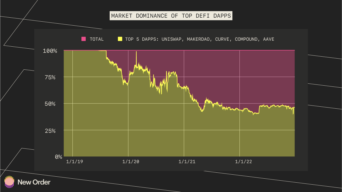 Y2K Finance depeg derivatives interface