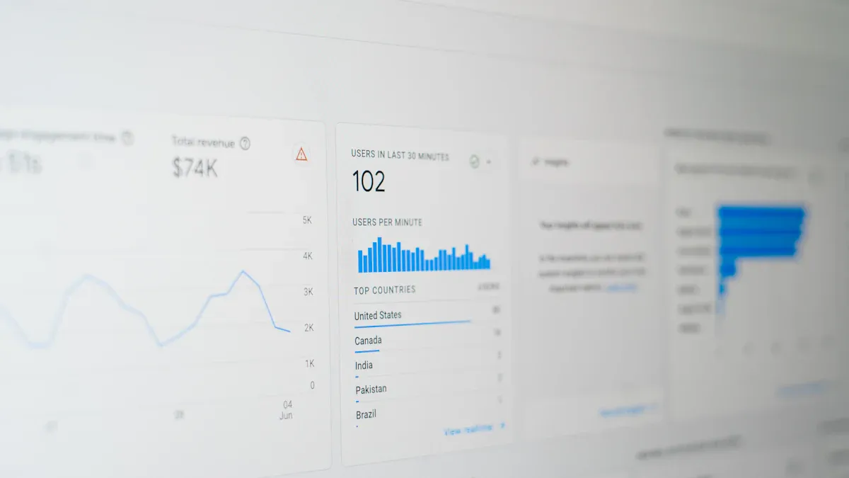 ecommerce checkout success graph