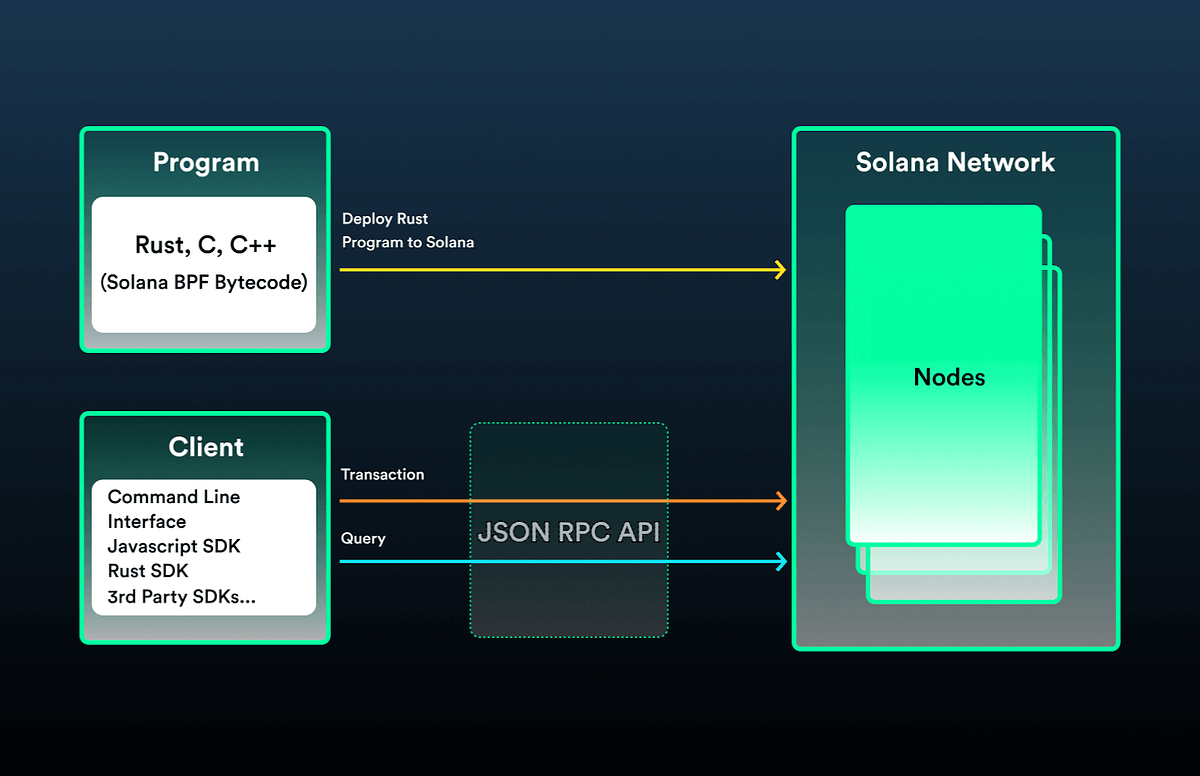 stateless Solana payment diagram