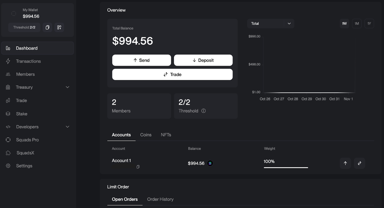 Squads stablecoin yield dashboard Solana