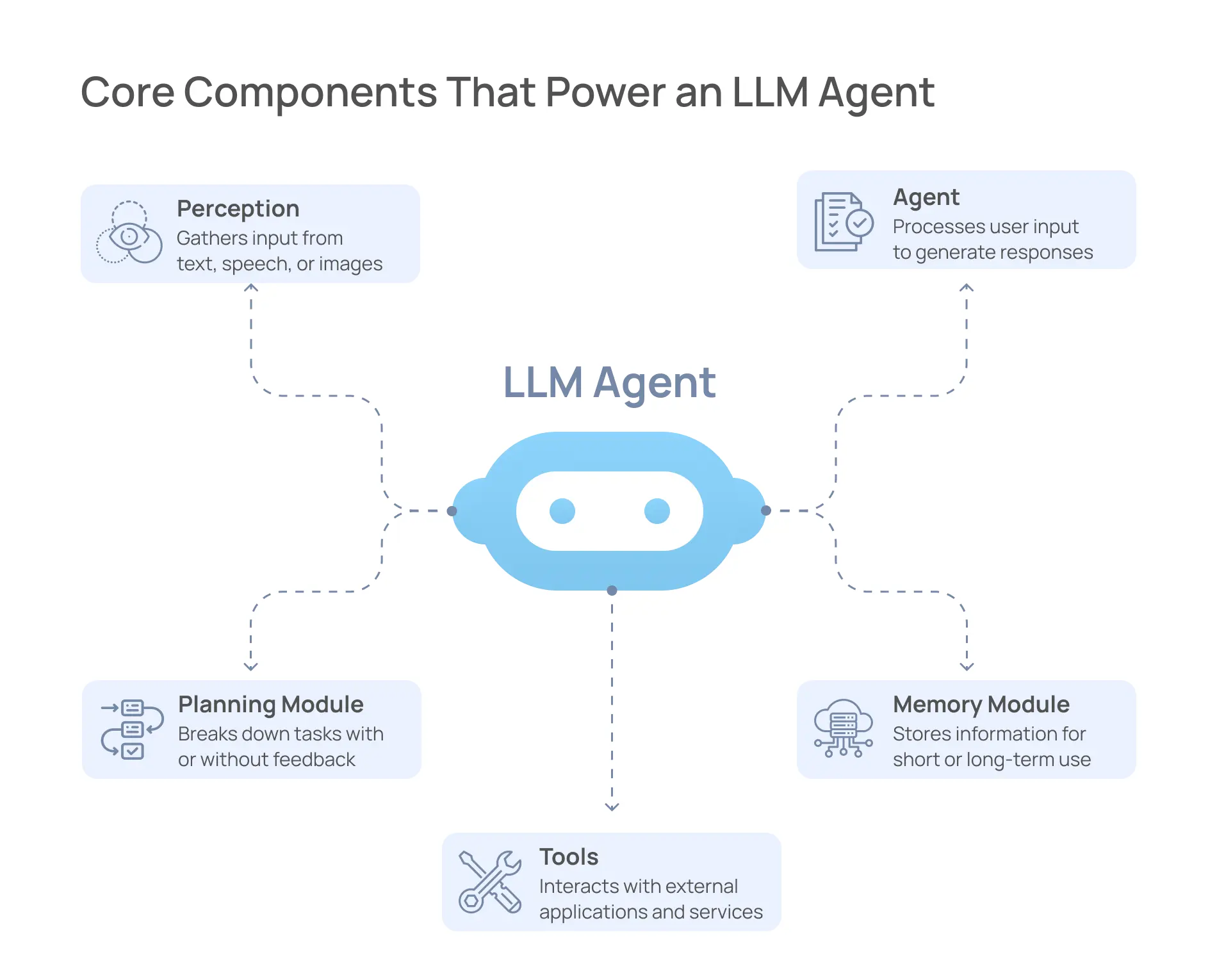 2025 Trend LLM Knowledge Base dataset
