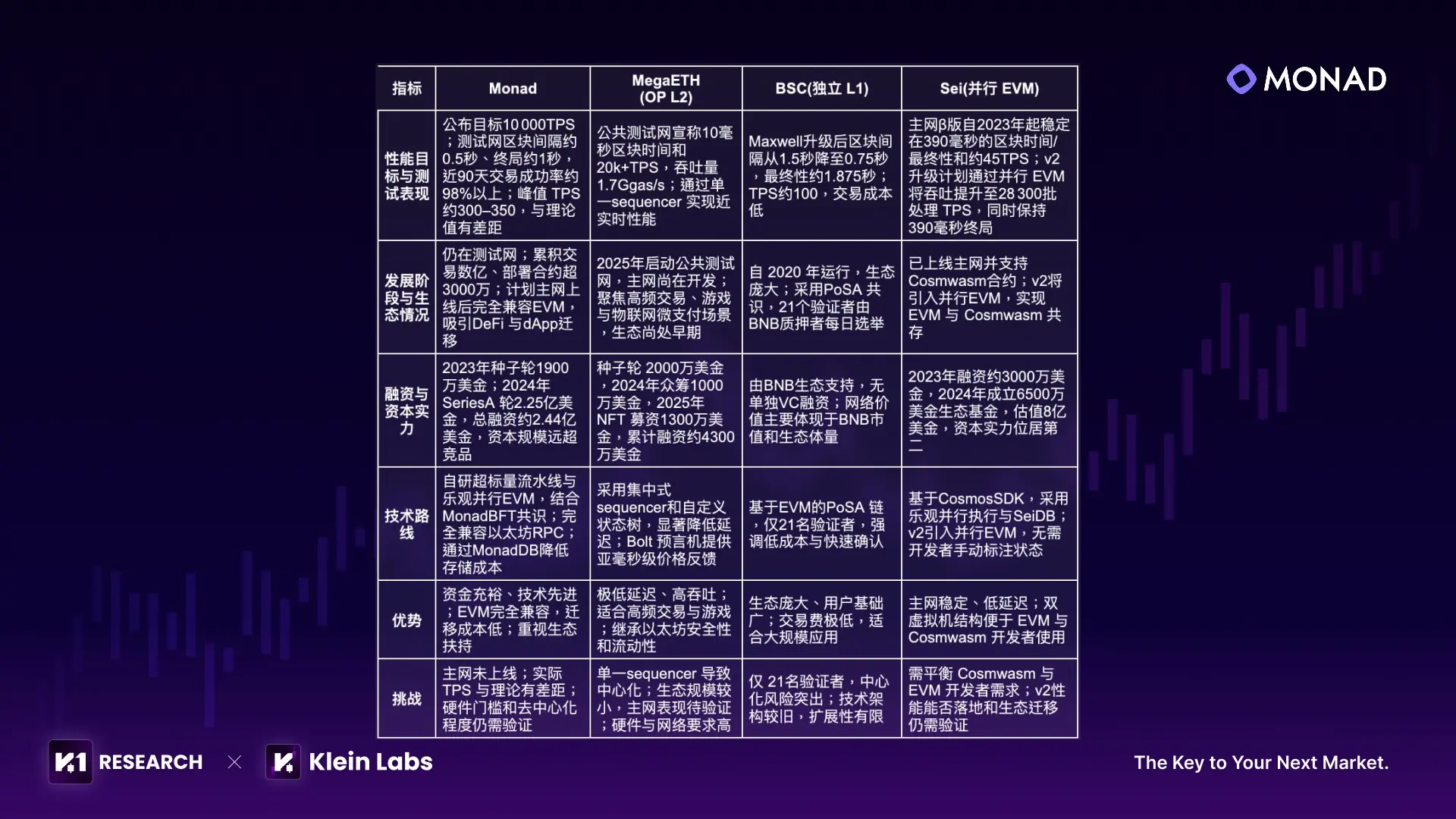 Comparison of sportsbook fees: Monad vs traditional