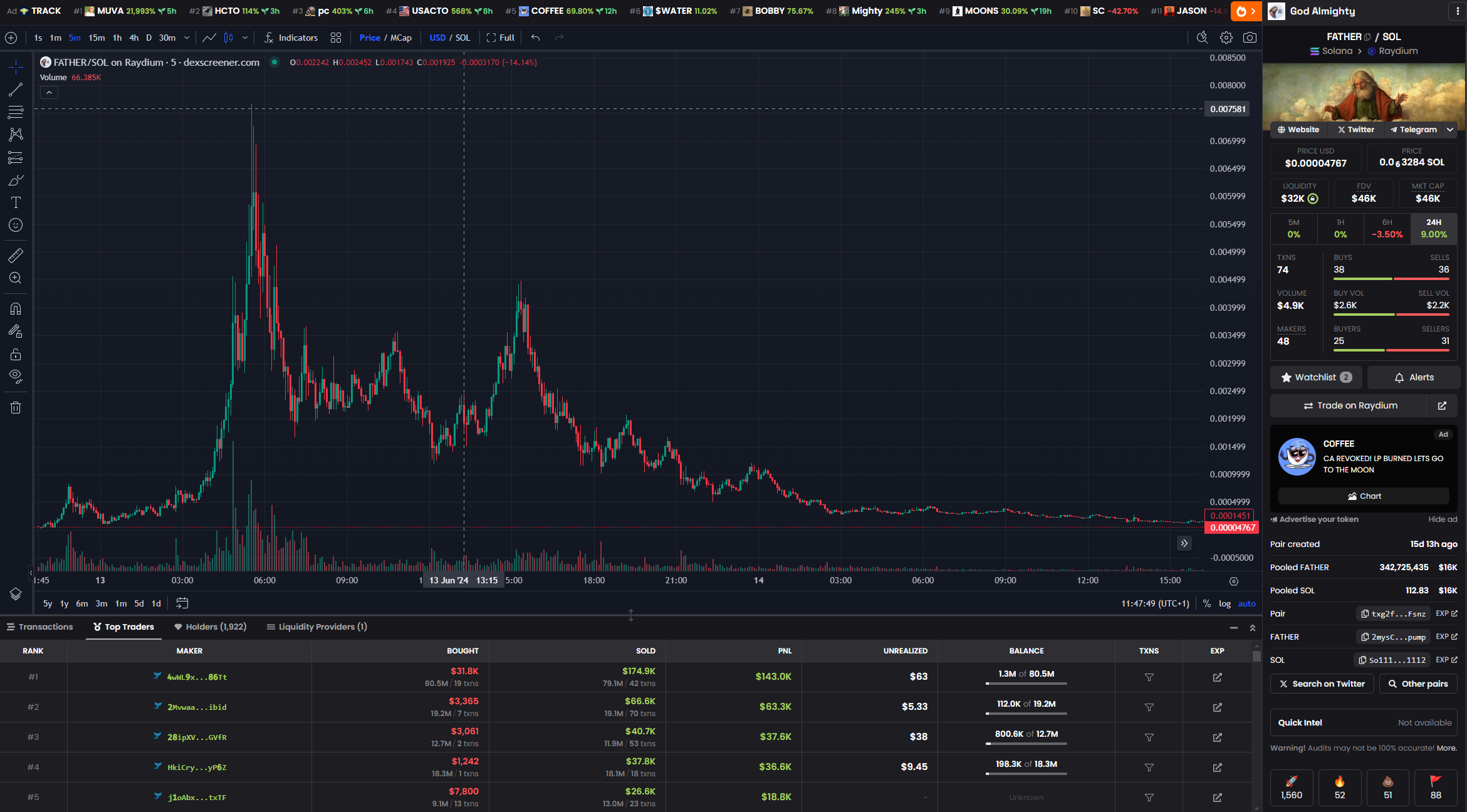 DEGEN token meme coin chart