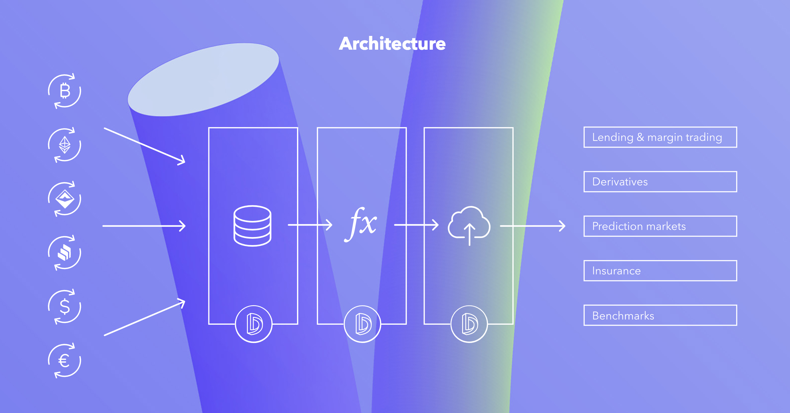Chainlink Data Streams real-time oracle diagram