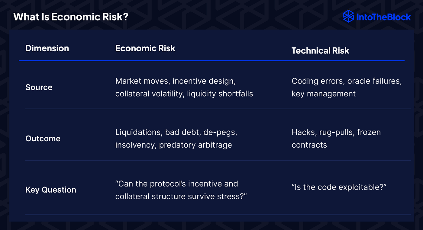 Threshold AI oracle arbitrage DeFi