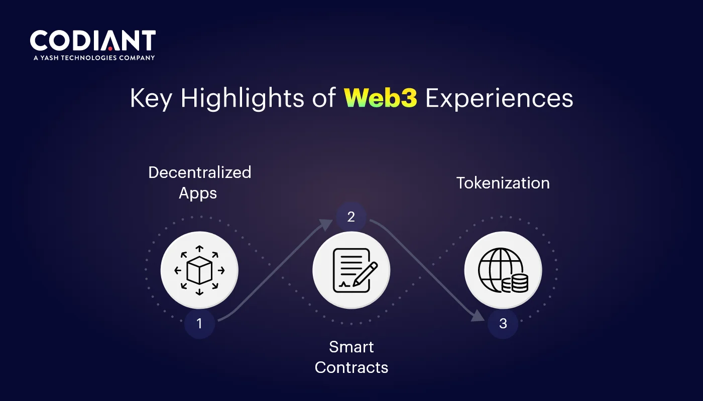 Web3 dApp subscription management UI