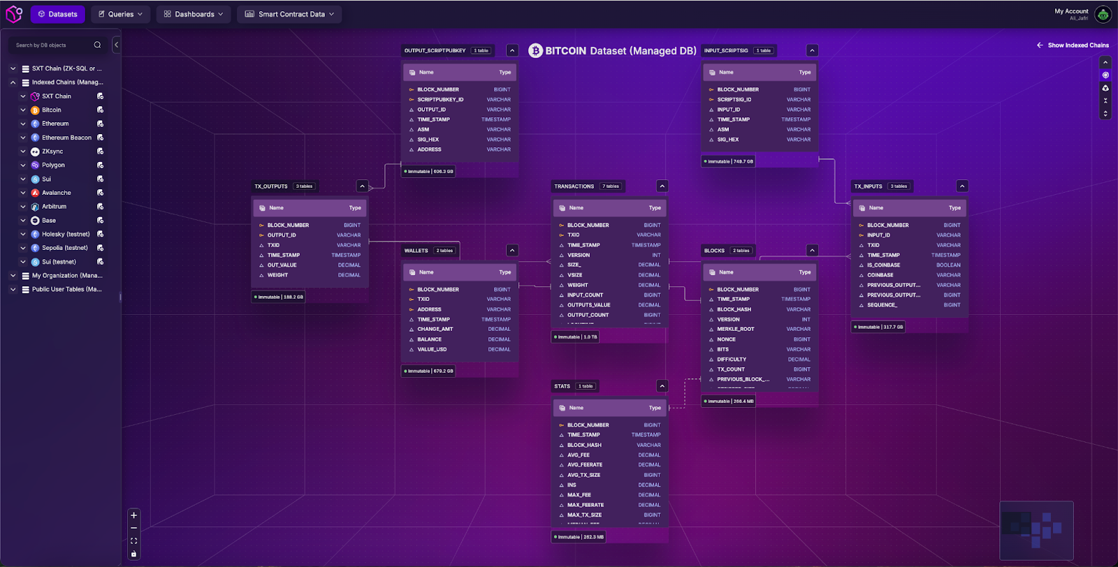Blockchain wallet activity visualization