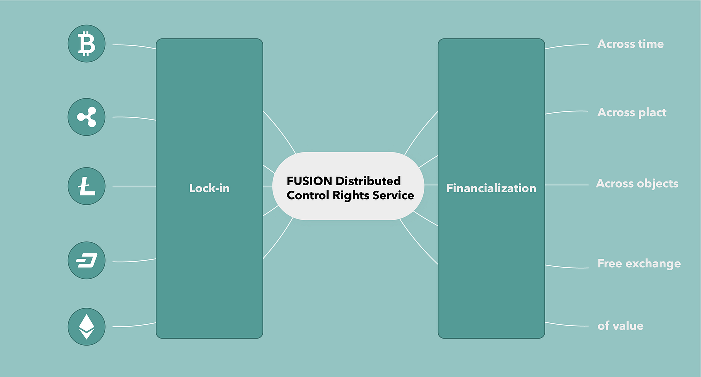 DeFi cross-protocol interactions diagram