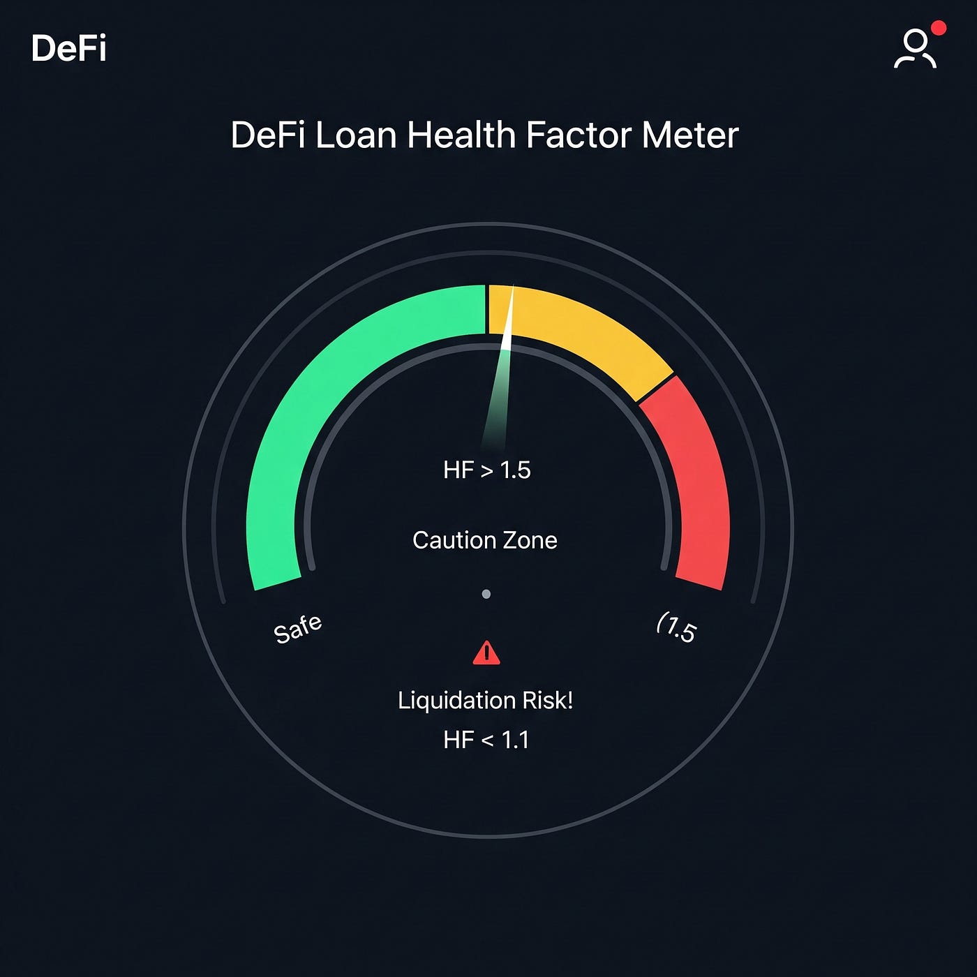 DeFi LTV ratio graph