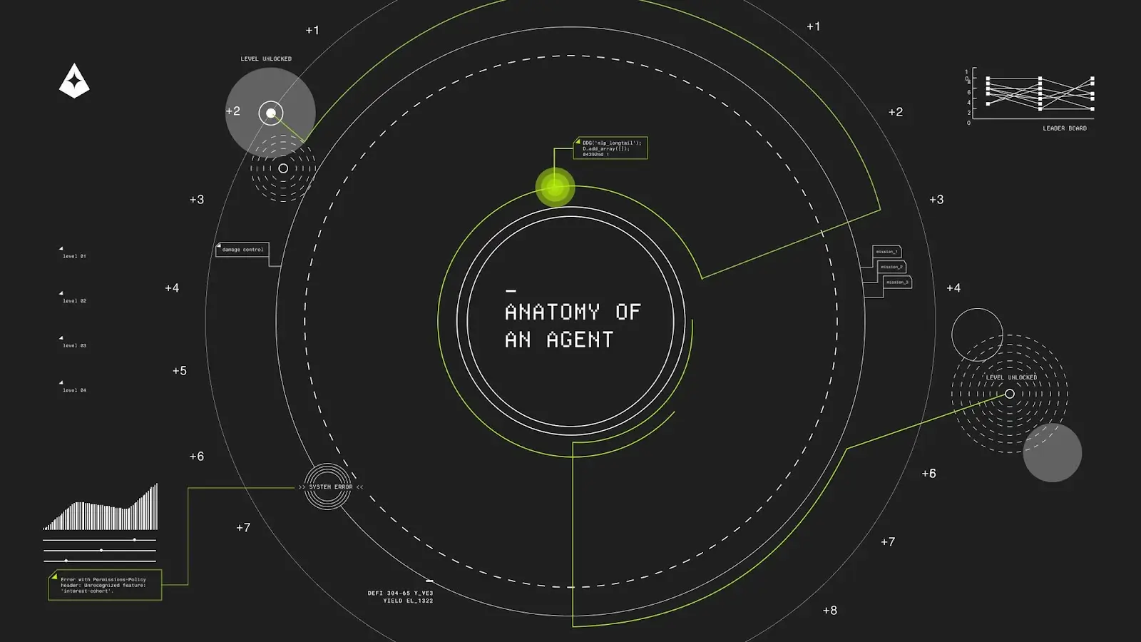 Giza ARMA AI agent interface Base network